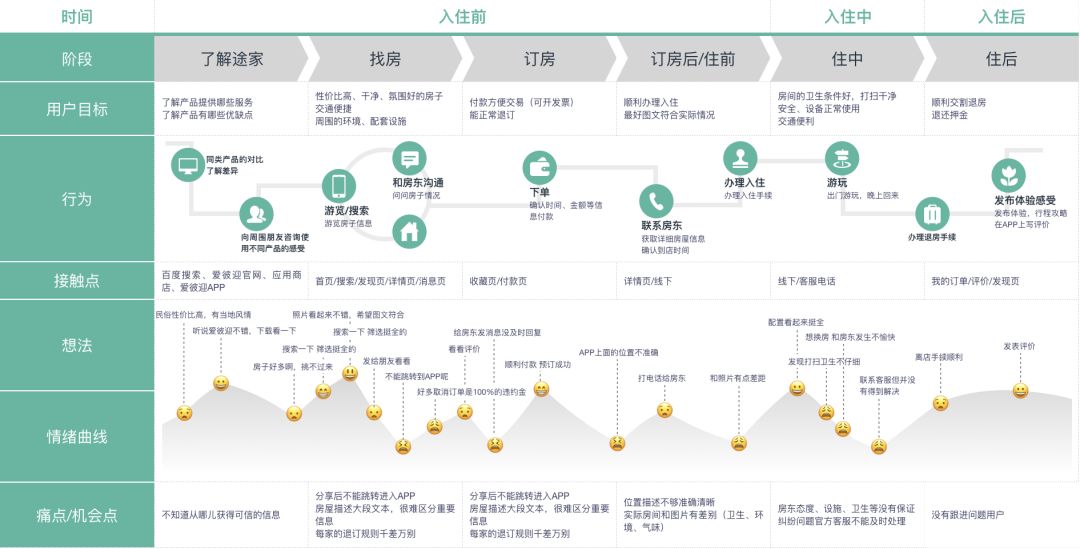 产品经理，产品经理网站